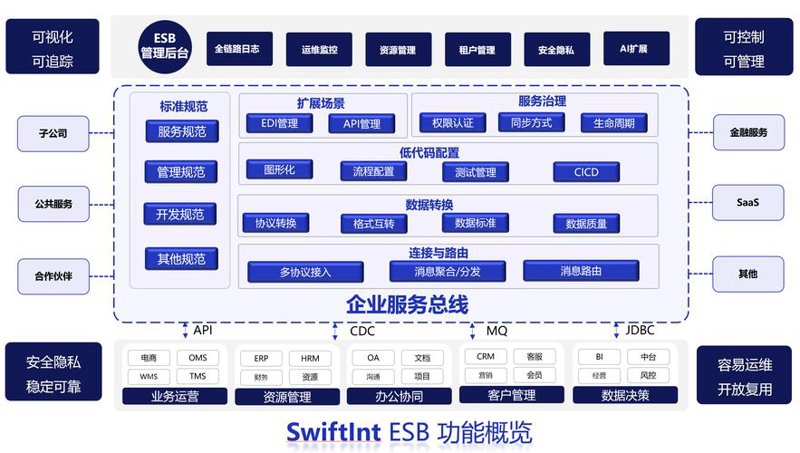 系统集成：构建信息时代的桥梁
